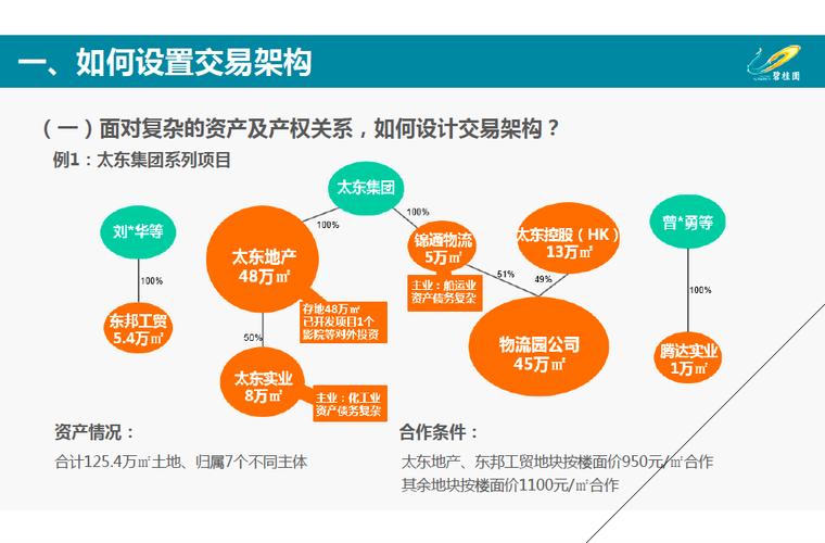 并购整合最简单的方法？项目并购模板-图2