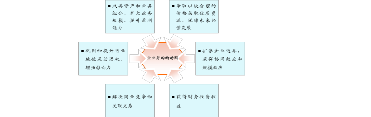 并购整合最简单的方法？项目并购模板-图3