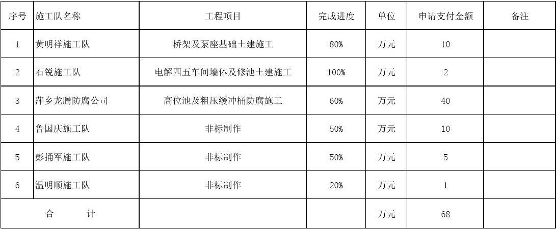 查工程项目进度款怎么查？资金项目 进度-图1