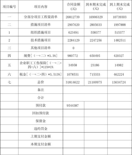 查工程项目进度款怎么查？资金项目 进度-图3