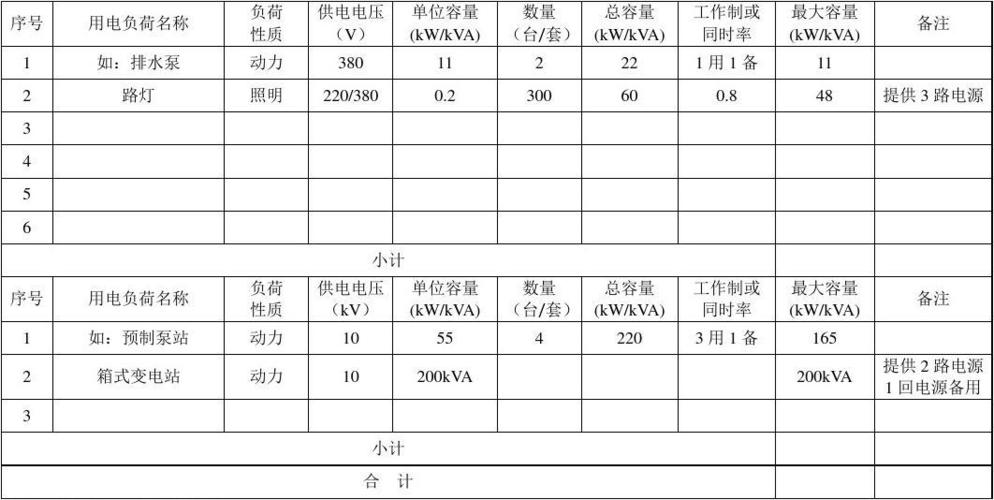 工厂的用电负荷一般怎么计算？项目生产负载-图1