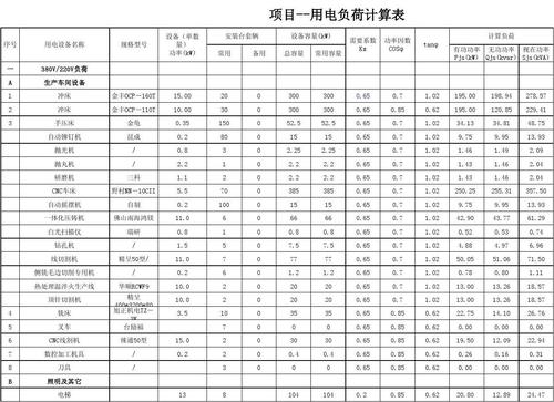 工厂的用电负荷一般怎么计算？项目生产负载-图3