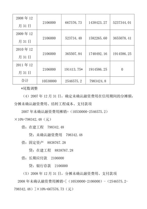 未确认融资费用怎么核算？未分项目核算-图2