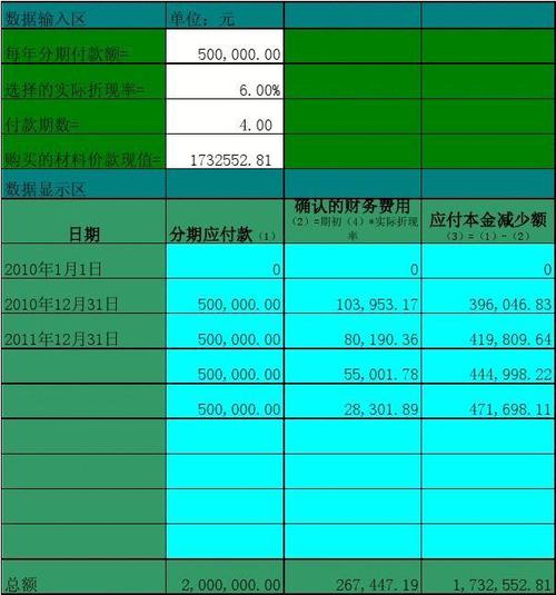 未确认融资费用怎么核算？未分项目核算-图3