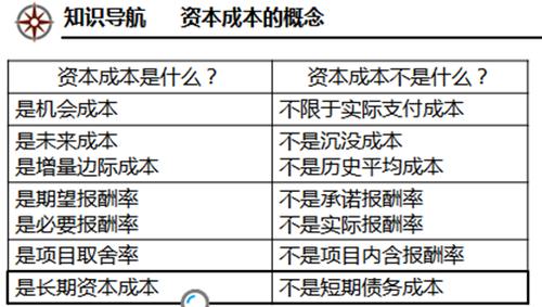 资本成本与内含报酬率有什么关系？项目资本率-图1