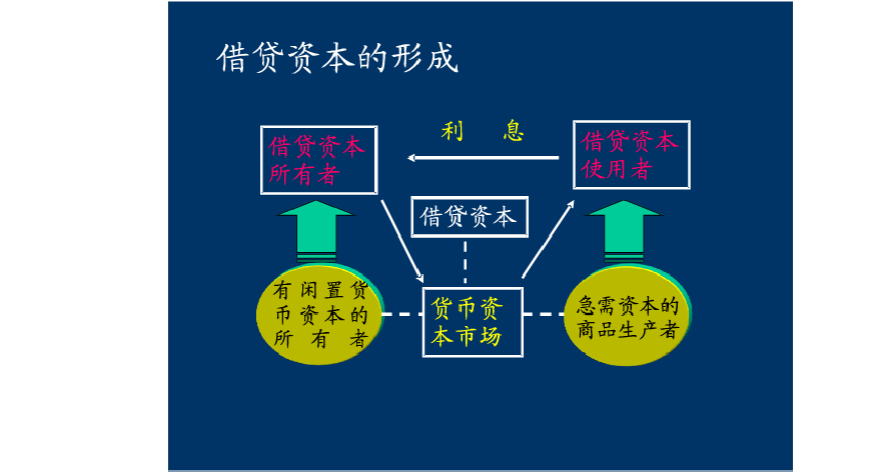 资本成本与内含报酬率有什么关系？项目资本率-图3