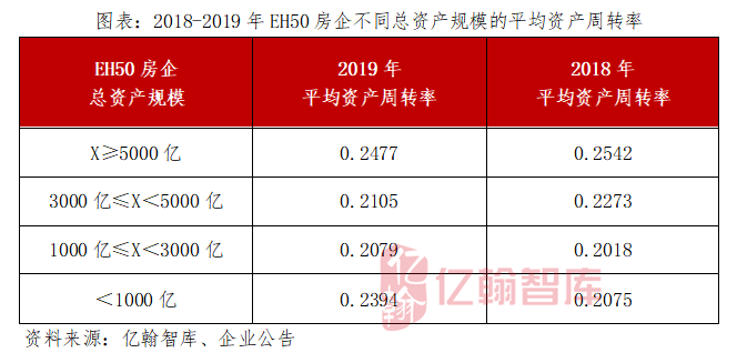 房地产快周转的优缺点？项目快速周转-图3