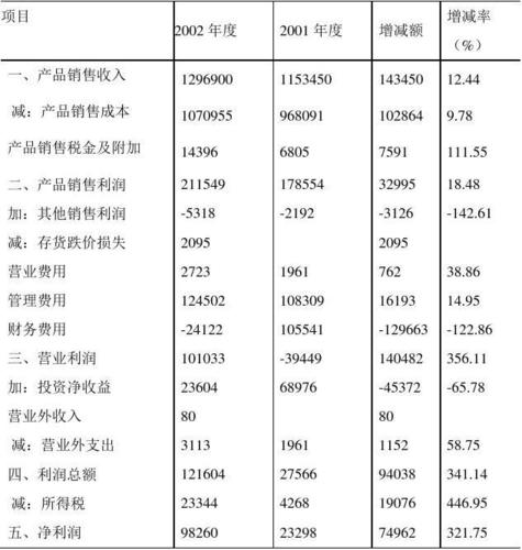 10个利润惊人的小项目？利润项目是-图3