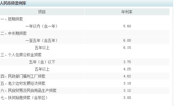 农业银行储备款什么意思？贷款储备项目-图1