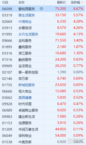 股票增值服务干嘛用的？证券增值项目-图2