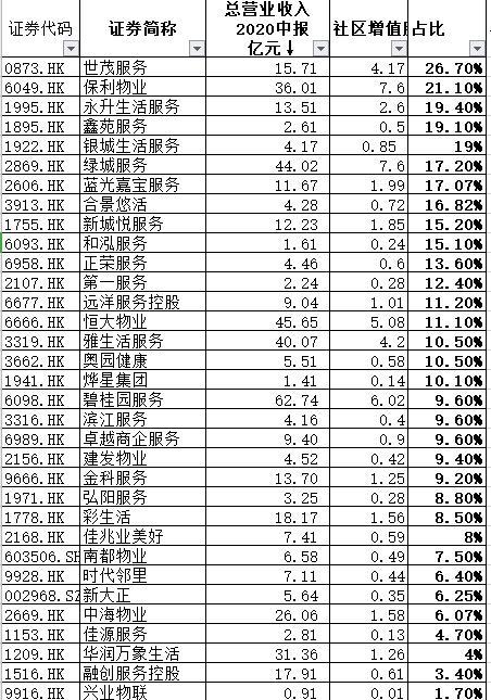 股票增值服务干嘛用的？证券增值项目-图3