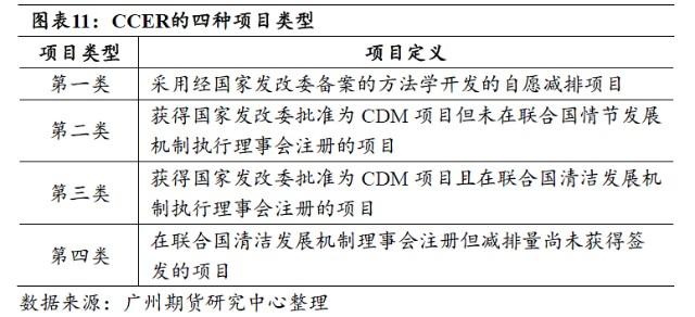 ccer项目的分类有哪些？发改委项目类型-图2