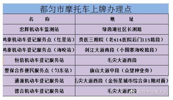 都匀电动车违章查询怎么查？都匀签约项目-图1