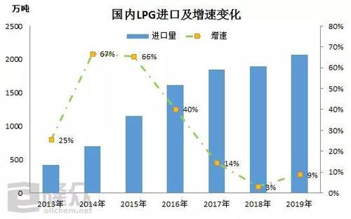 lpg下游用途？lpg下游项目-图1