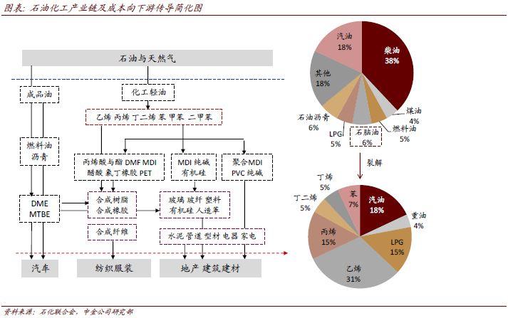 lpg下游用途？lpg下游项目-图2