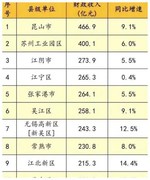 城投60万亿各省份明细？江苏万亿项目-图2