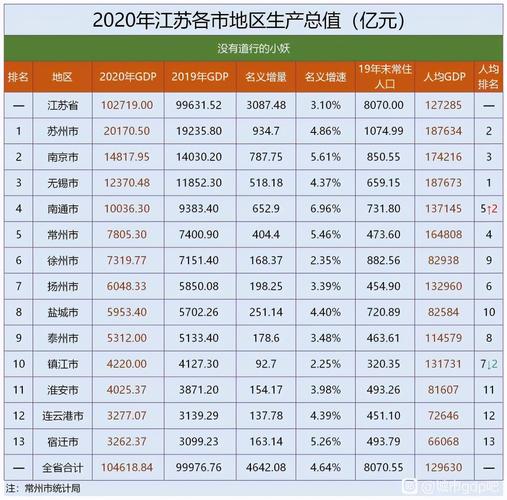 城投60万亿各省份明细？江苏万亿项目-图1