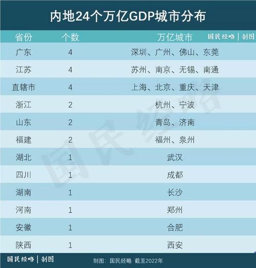 城投60万亿各省份明细？江苏万亿项目-图3