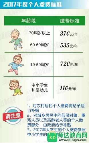 社会低保居民哪些生活费用减免，减多少？减收费项目-图2