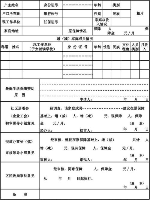 社会低保居民哪些生活费用减免，减多少？减收费项目-图1