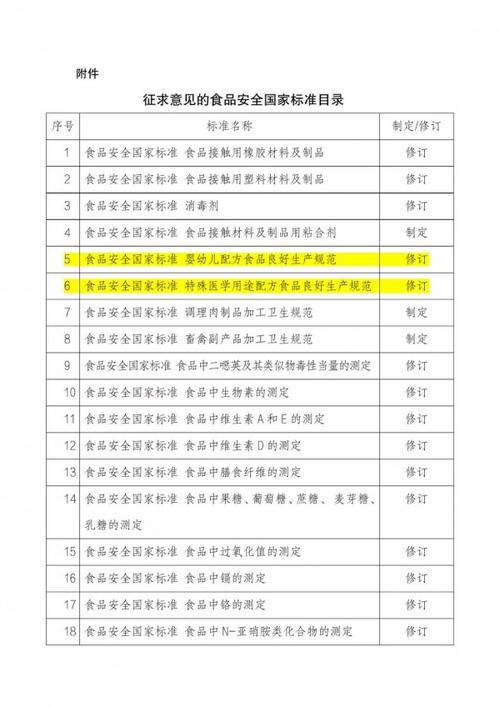 食品安全法规定白酒检测有哪些项目？正丙醇 项目-图3