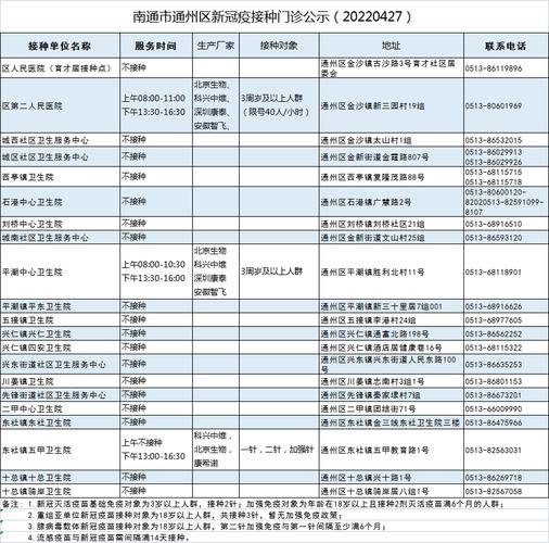 去南通附院要做好核酸吗？项目提议报告-图1