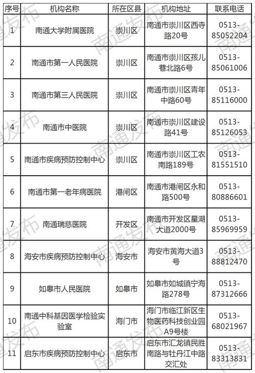 去南通附院要做好核酸吗？项目提议报告-图2