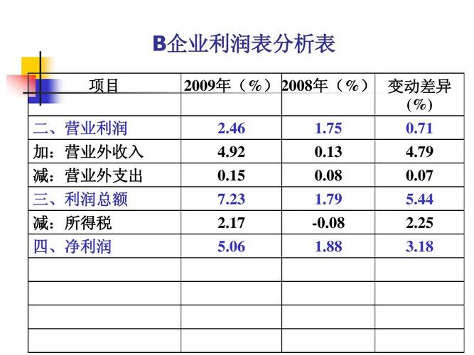 项目盈利能力分析？项目赢利情况-图2