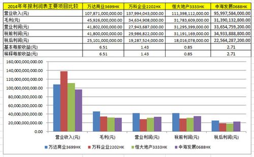 项目盈利能力分析？项目赢利情况-图3