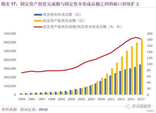 一产固投包括什么项目？相关资产项目-图2