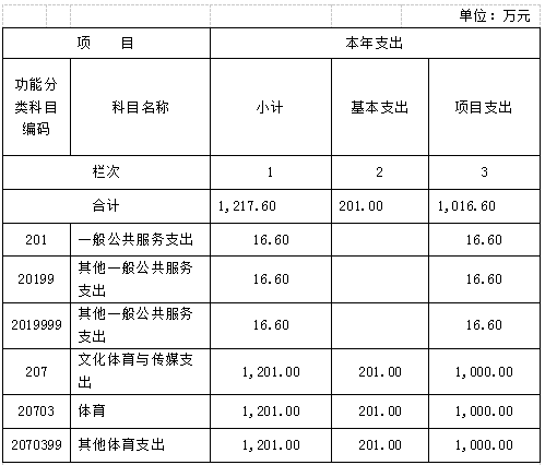 一般公共预算结转项目包括哪些？对于结转项目-图2