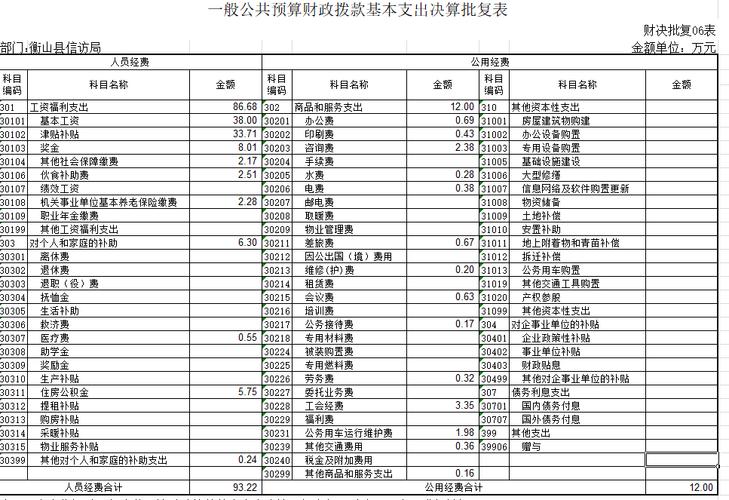 一般公共预算结转项目包括哪些？对于结转项目-图3