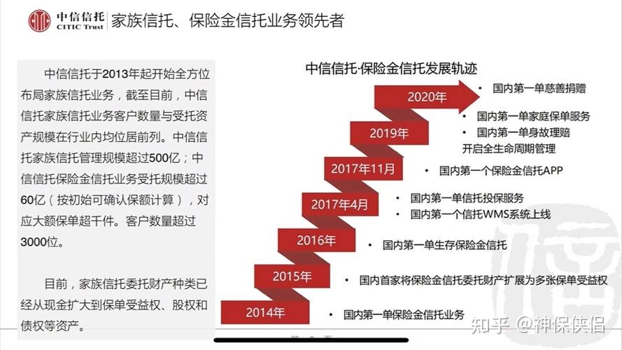 信托2.0是什么？信托项目独立-图2