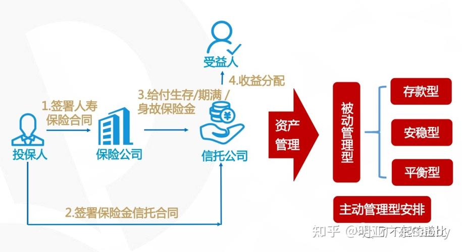 信托2.0是什么？信托项目独立-图1