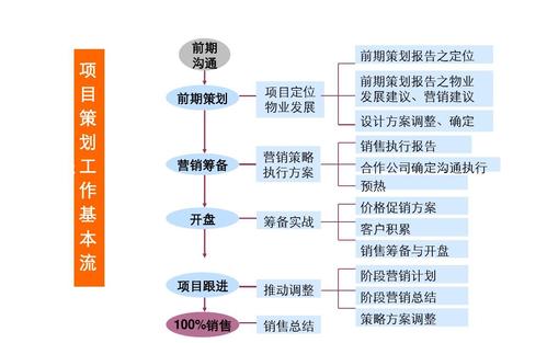 项目运营中心是干什么的？项目运营提案-图1