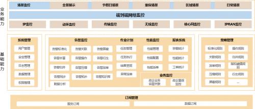 项目运营中心是干什么的？项目运营提案-图3