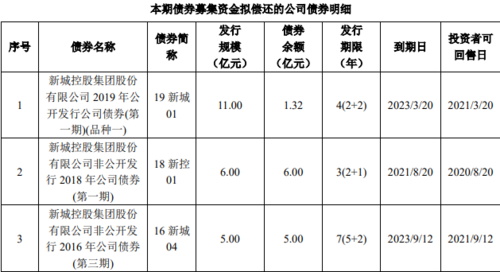 项目资金来源债券是什么意思？债券项目查询-图1