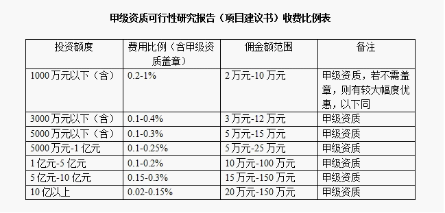 初始投资额概念？原始投资项目-图2