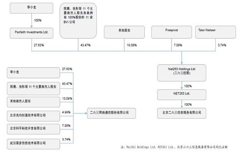 通过哪些途径可以查看到在海外注册的公司股权结构？网站项目股权-图3