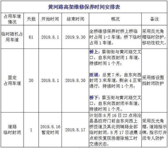 工期预警分为哪三类？色情项目大全-图2