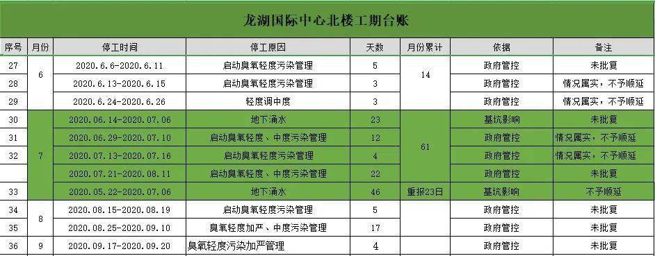 工期预警分为哪三类？色情项目大全-图1