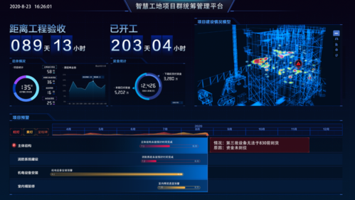 工期预警分为哪三类？色情项目大全-图3