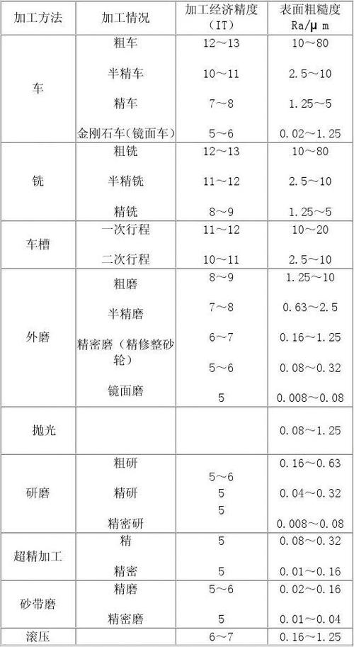 机械加工费用计算方法是怎么样的？机床纳税项目-图1