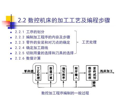 机械加工费用计算方法是怎么样的？机床纳税项目-图3