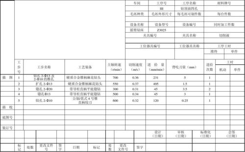 机械加工费用计算方法是怎么样的？机床纳税项目-图2