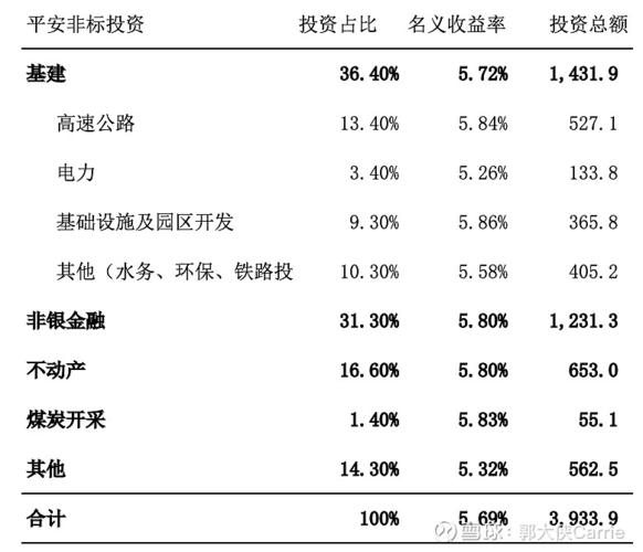 中国平安的投资项目有哪些？发起 项目 投资-图1