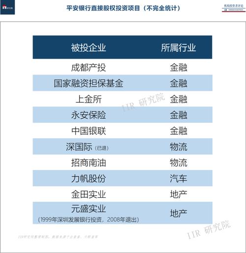 中国平安的投资项目有哪些？发起 项目 投资-图2