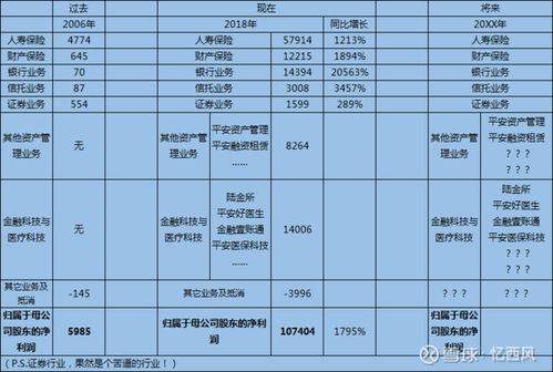 中国平安的投资项目有哪些？发起 项目 投资-图3