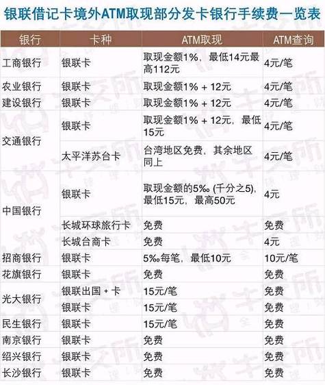 招商银行手续费怎么算？招行收费项目-图3