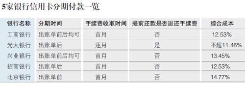 招商银行手续费怎么算？招行收费项目-图2